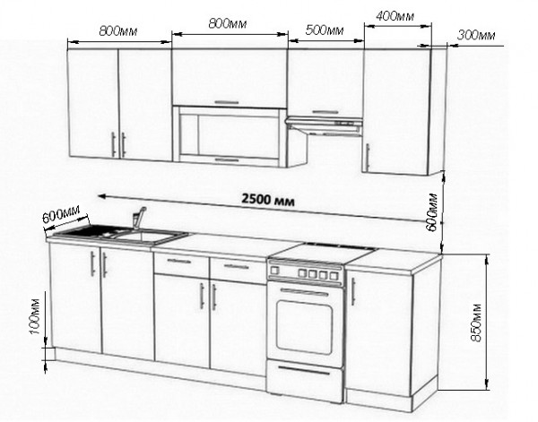 стандартная ширина кухонной столешницы